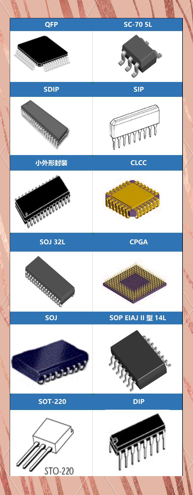 集成电路封装知识全解析:从封装图片到封装名称